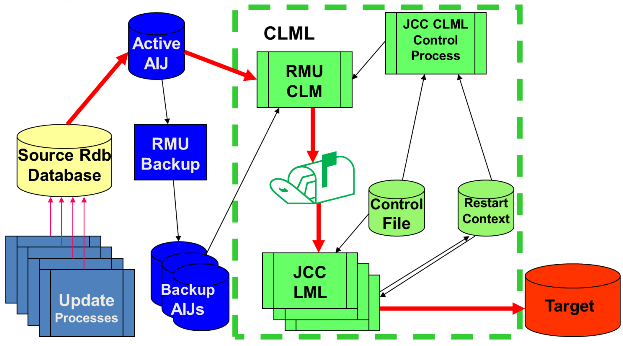 jcc-lml-diagram-small